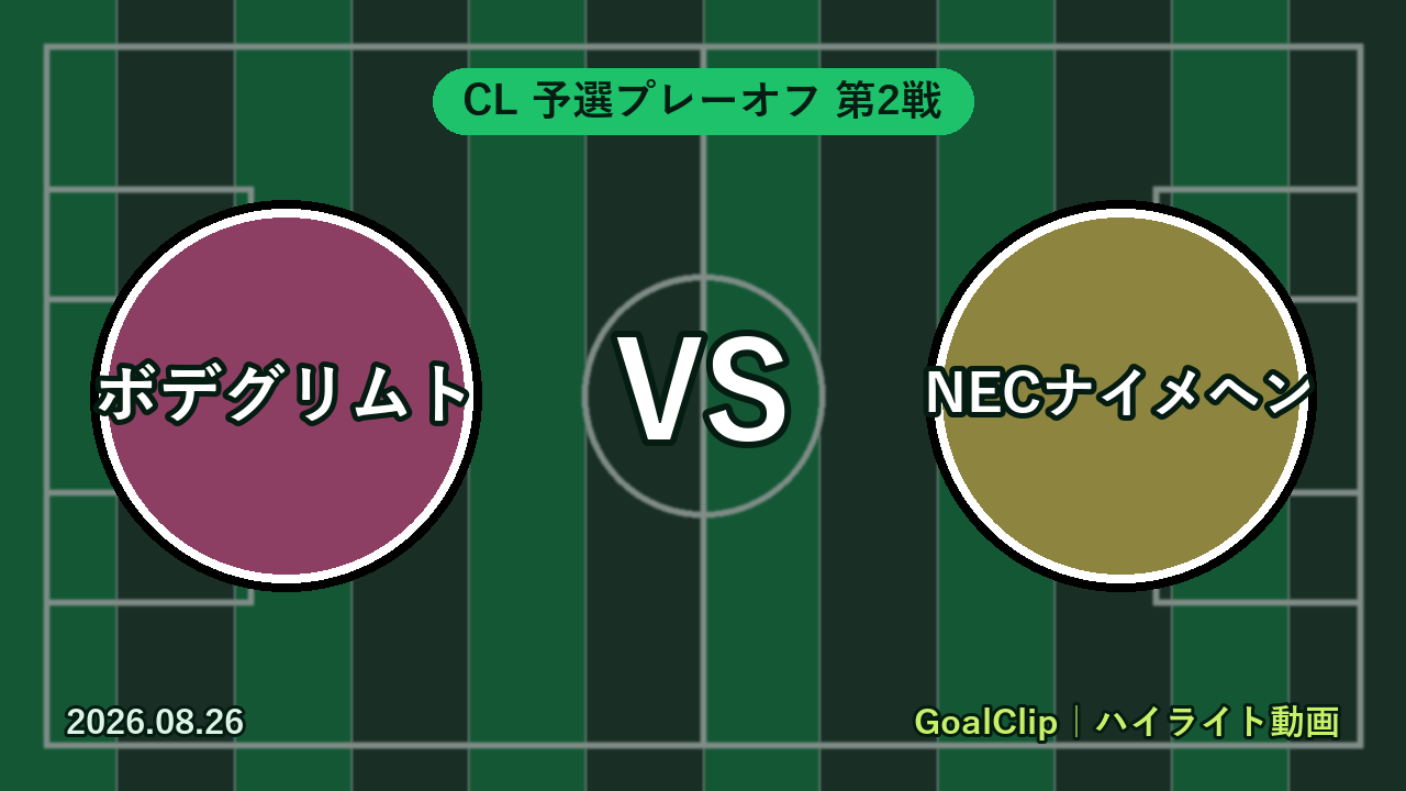 ボデグリムト 3-0 NECナイメヘン ハイライト動画(CL 予選プレーオフ 第2戦 2026/8/26)